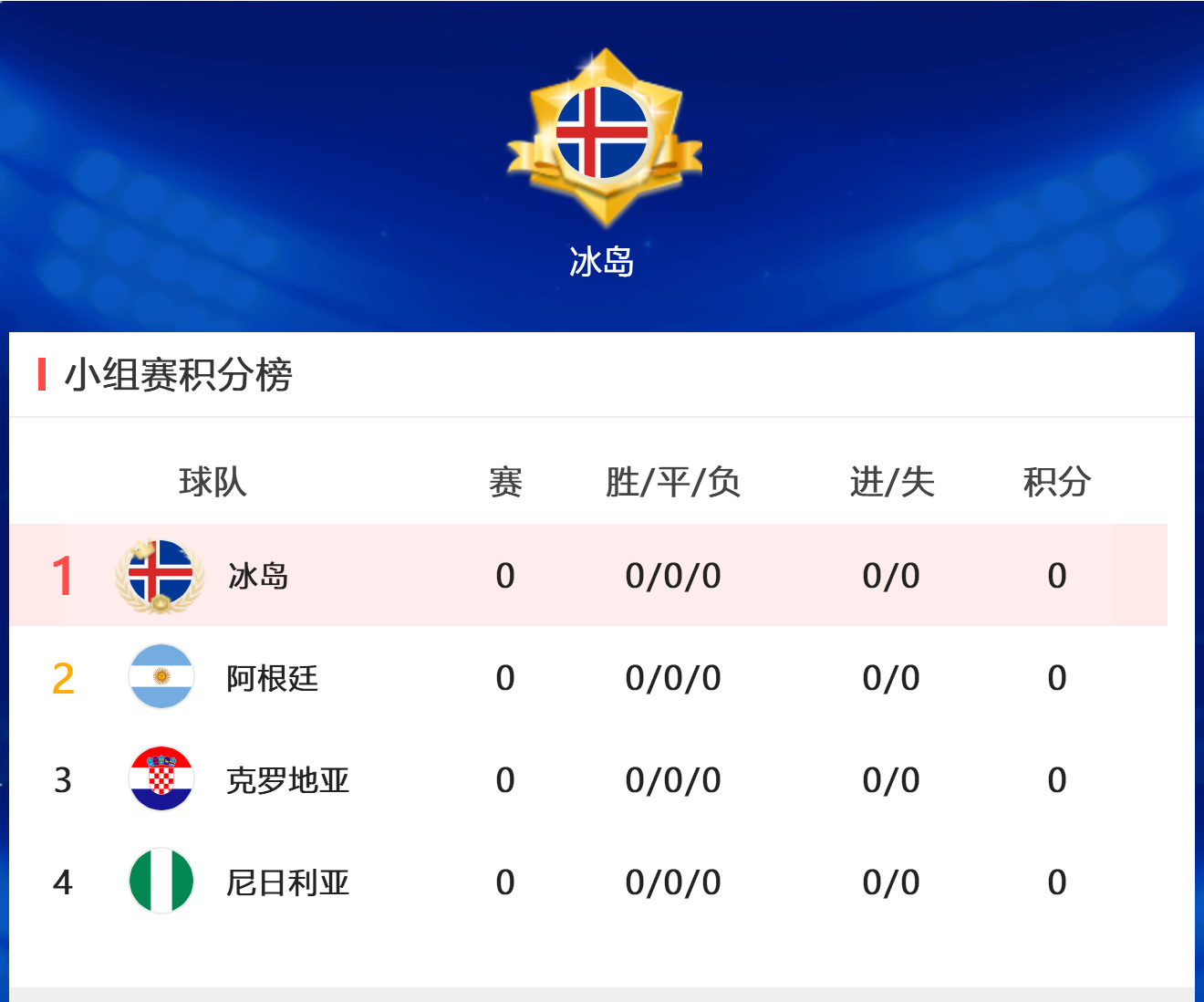 克罗地亚队在预选赛中稳定发挥，积分榜领先的简单介绍