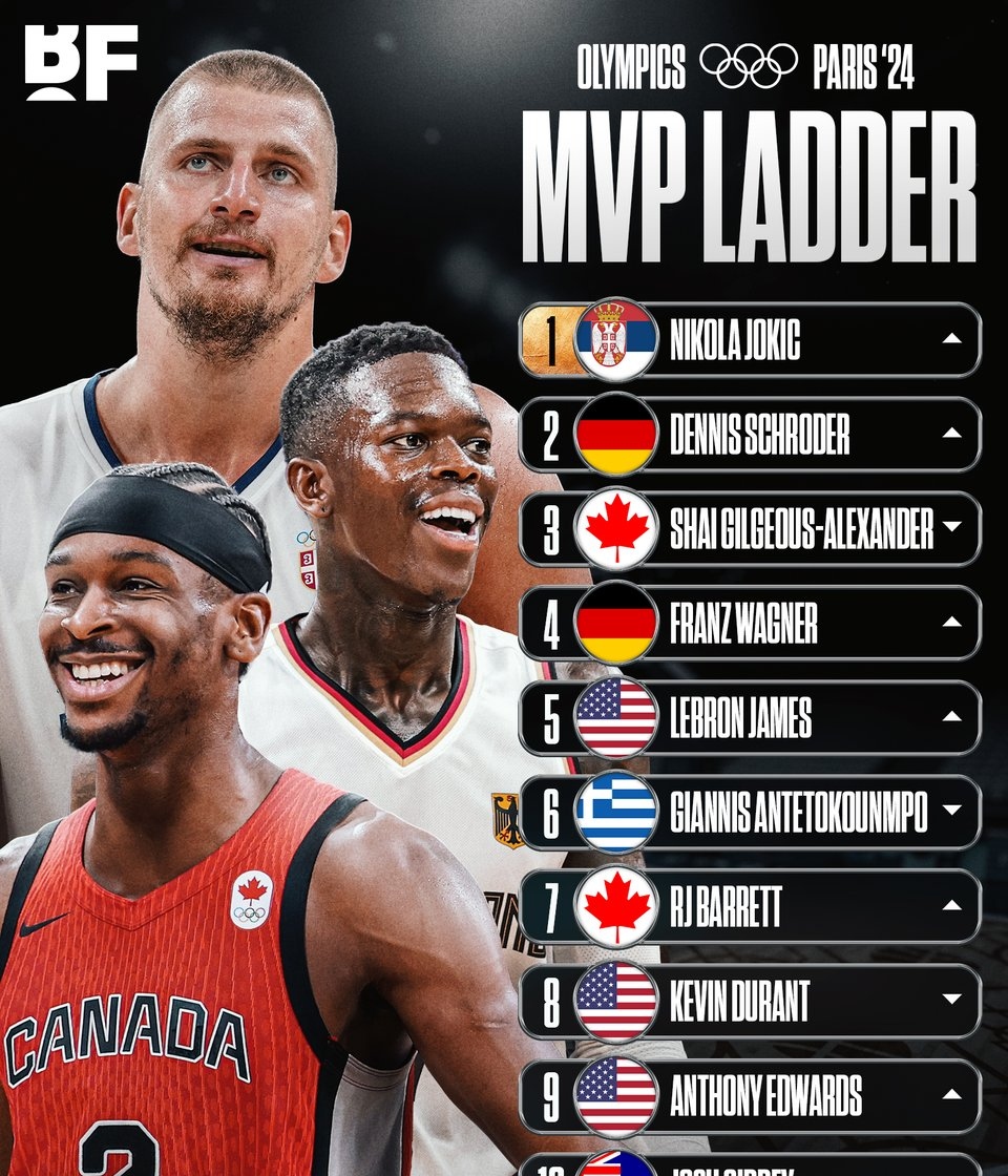 欧洲篮球巨星再获全明星赛MVP，实力无人可敌的简单介绍