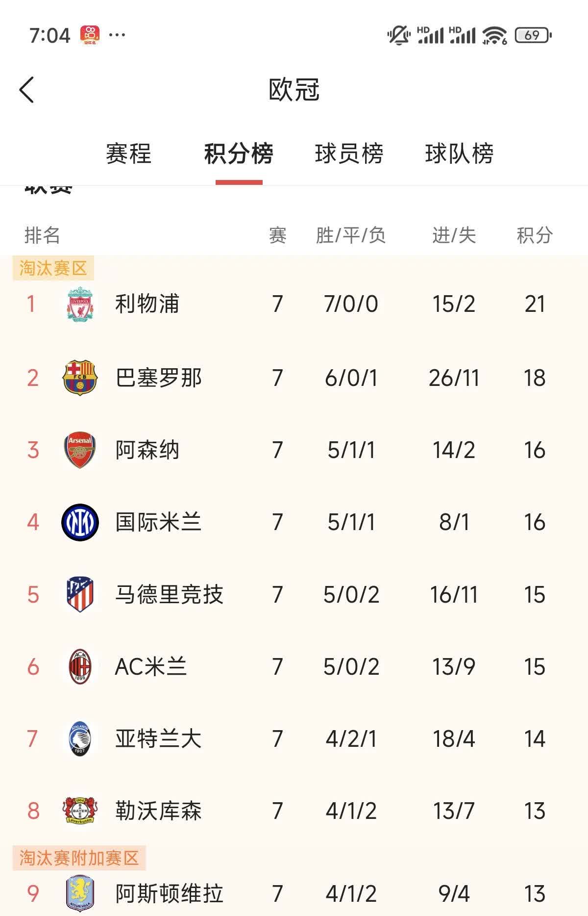 欧预赛乱局频现，球员心态稳定，逆转战局的简单介绍