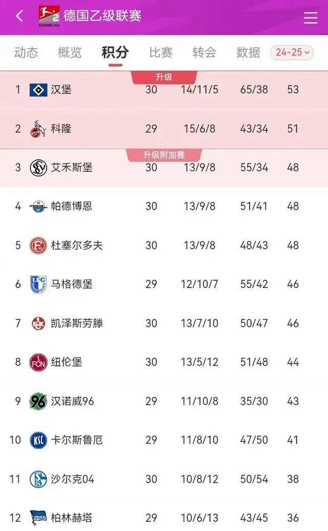 包含德甲豪门连续战不败，积分榜逐渐向顶端逼近的词条